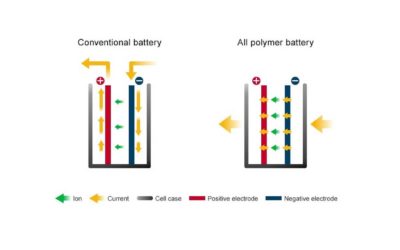 Nissan Licenses All-Polymer Battery Tech To APB